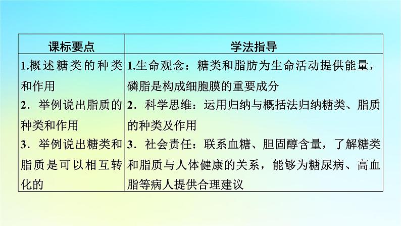 新教材2024版高中生物第2章组成细胞的分子第3节细胞中的糖类和脂质课件新人教版必修102