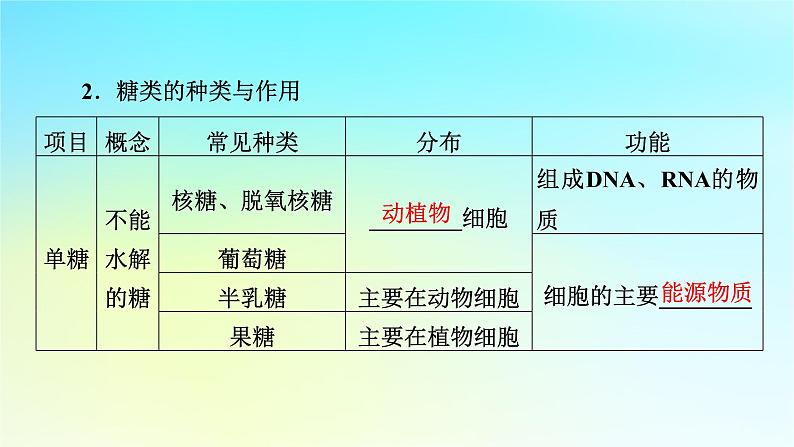 新教材2024版高中生物第2章组成细胞的分子第3节细胞中的糖类和脂质课件新人教版必修106