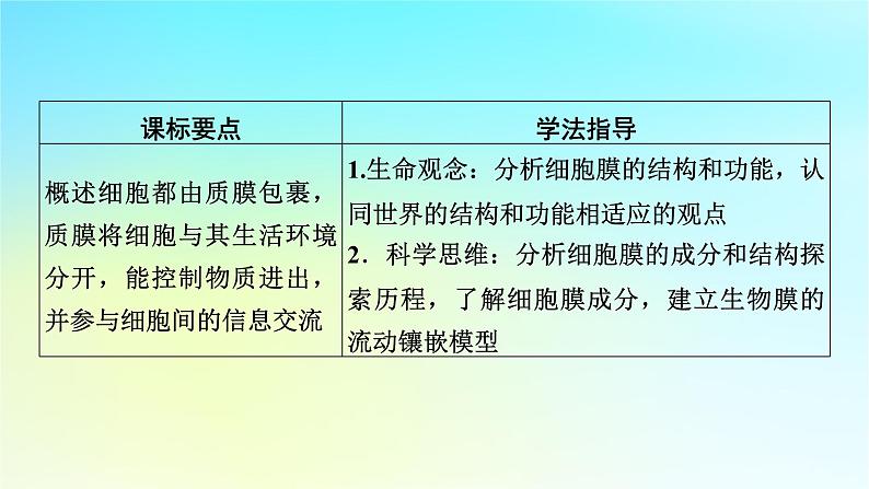 新教材2024版高中生物第3章细胞的基本结构第1节细胞膜的结构和功能课件新人教版必修1第7页