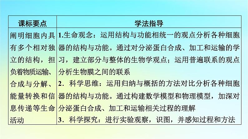 新教材2024版高中生物第3章细胞的基本结构第2节细胞器之间的分工合作课件新人教版必修102