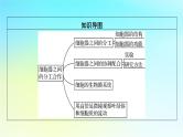 新教材2024版高中生物第3章细胞的基本结构第2节细胞器之间的分工合作课件新人教版必修1