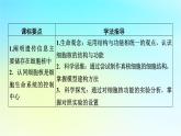 新教材2024版高中生物第3章细胞的基本结构第3节细胞核的结构和功能课件新人教版必修1