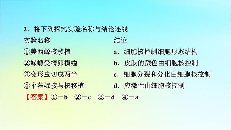 新教材2024版高中生物第3章细胞的基本结构第3节细胞核的结构和功能课件新人教版必修1第6页