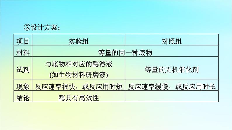 新教材2024版高中生物第5章细胞的能量供应和利用微专题1关于酶的实验设计课件新人教版必修104