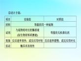 新教材2024版高中生物第5章细胞的能量供应和利用微专题1关于酶的实验设计课件新人教版必修1