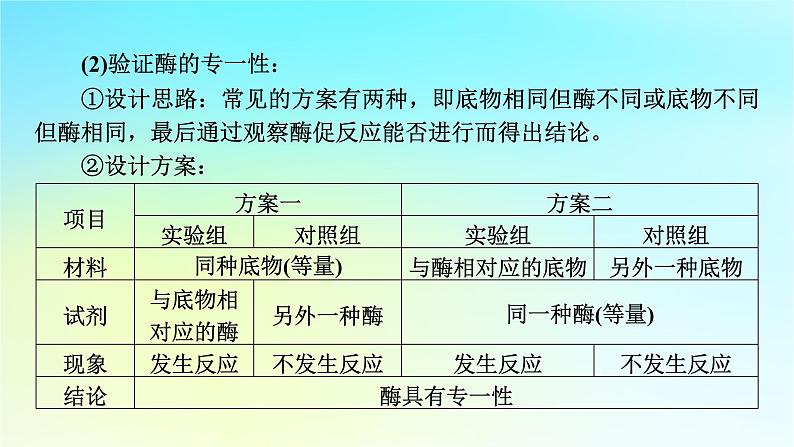 新教材2024版高中生物第5章细胞的能量供应和利用微专题1关于酶的实验设计课件新人教版必修105