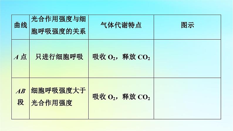 新教材2024版高中生物第5章细胞的能量供应和利用章末总结课件新人教版必修106