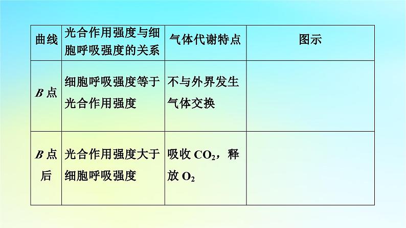 新教材2024版高中生物第5章细胞的能量供应和利用章末总结课件新人教版必修107