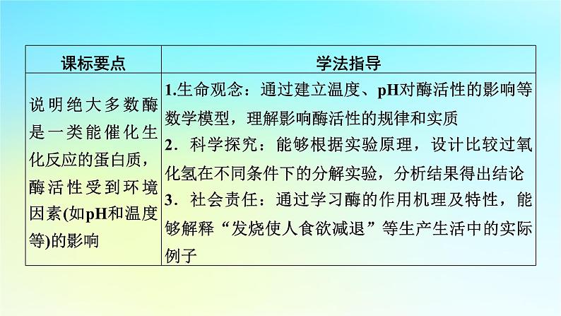 新教材2024版高中生物第5章细胞的能量供应和利用第1节降低化学反应活化能的酶课件新人教版必修1第7页