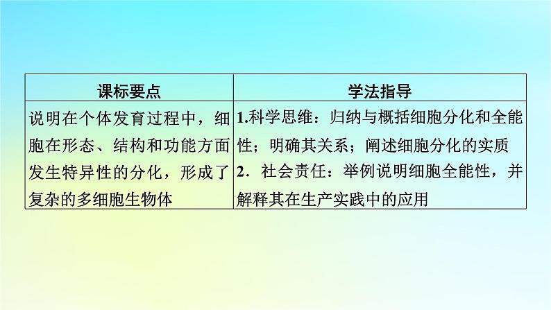 新教材2024版高中生物第6章细胞的生命历程第2节细胞的分化课件新人教版必修102