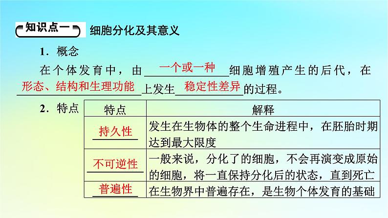 新教材2024版高中生物第6章细胞的生命历程第2节细胞的分化课件新人教版必修105