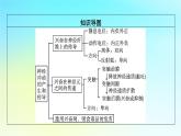 新教材2024版高中生物第2章神经调节第3节神经冲动的产生和传导课件新人教版选择性必修1