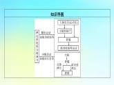 新教材2024版高中生物第2章神经调节第4节神经系统的分级调节课件新人教版选择性必修1