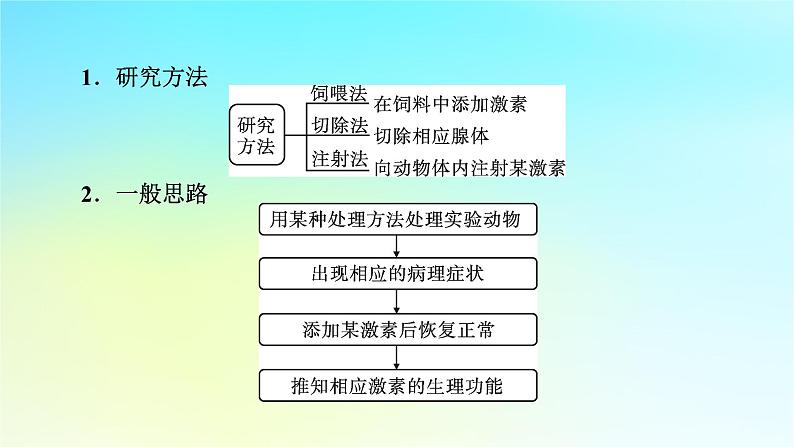 新教材2024版高中生物第3章体液调节微专题3动物激素的研究实例课件新人教版选择性必修102