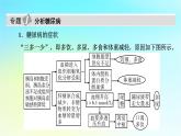 新教材2024版高中生物第3章体液调节微专题4糖尿病与血糖平衡调节课件新人教版选择性必修1