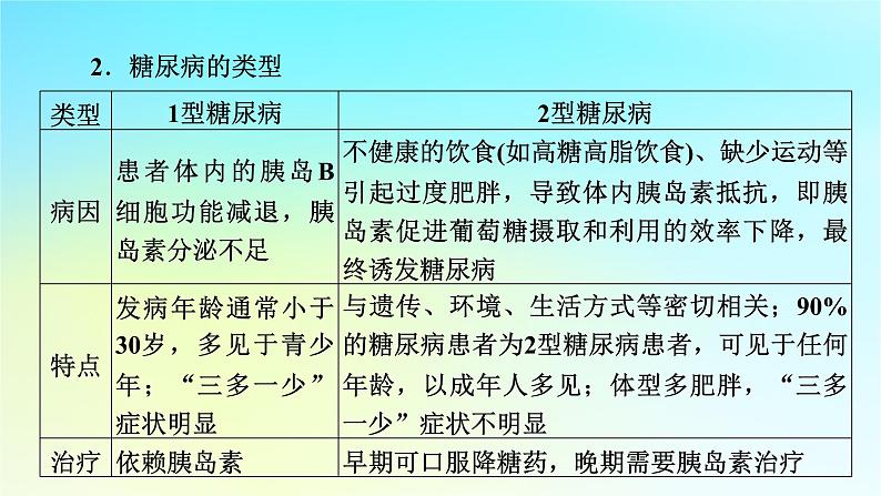 新教材2024版高中生物第3章体液调节微专题4糖尿病与血糖平衡调节课件新人教版选择性必修103