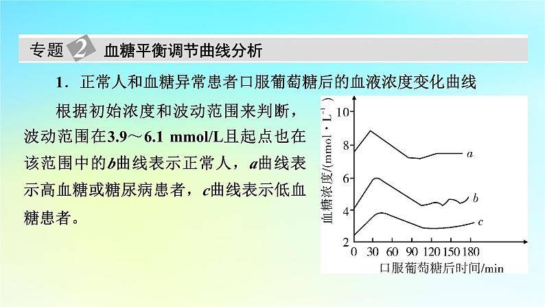 新教材2024版高中生物第3章体液调节微专题4糖尿病与血糖平衡调节课件新人教版选择性必修108