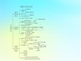 新教材2024版高中生物第3章体液调节章末总结课件新人教版选择性必修1