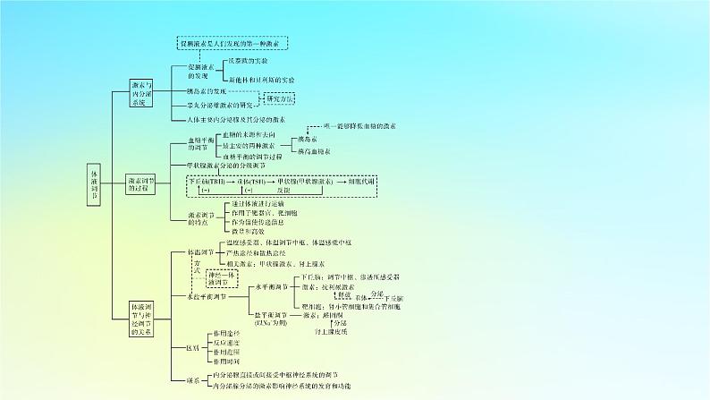 新教材2024版高中生物第3章体液调节章末总结课件新人教版选择性必修103