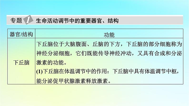 新教材2024版高中生物第3章体液调节章末总结课件新人教版选择性必修105