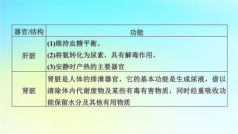 新教材2024版高中生物第3章体液调节章末总结课件新人教版选择性必修107