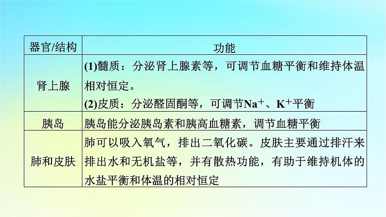 新教材2024版高中生物第3章体液调节章末总结课件新人教版选择性必修108