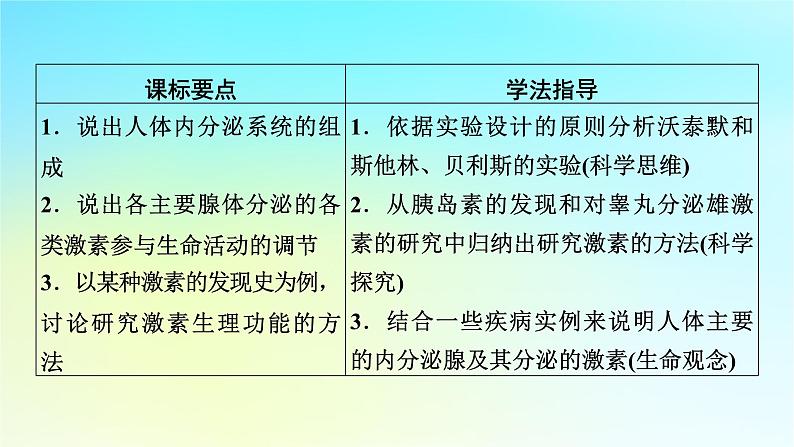 新教材2024版高中生物第3章体液调节第1节激素与内分泌系统课件新人教版选择性必修1第7页