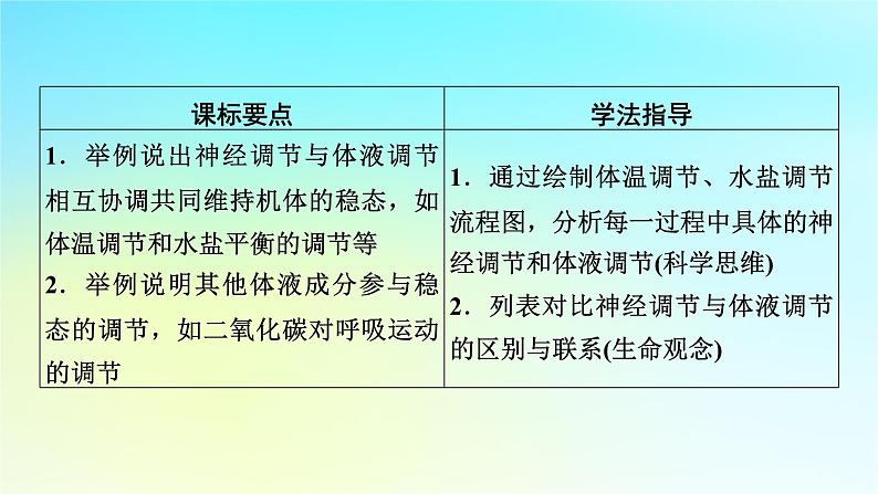 新教材2024版高中生物第3章体液调节第3节体液调节与神经调节的关系课件新人教版选择性必修1第2页