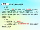 新教材2024版高中生物第3章体液调节第3节体液调节与神经调节的关系课件新人教版选择性必修1