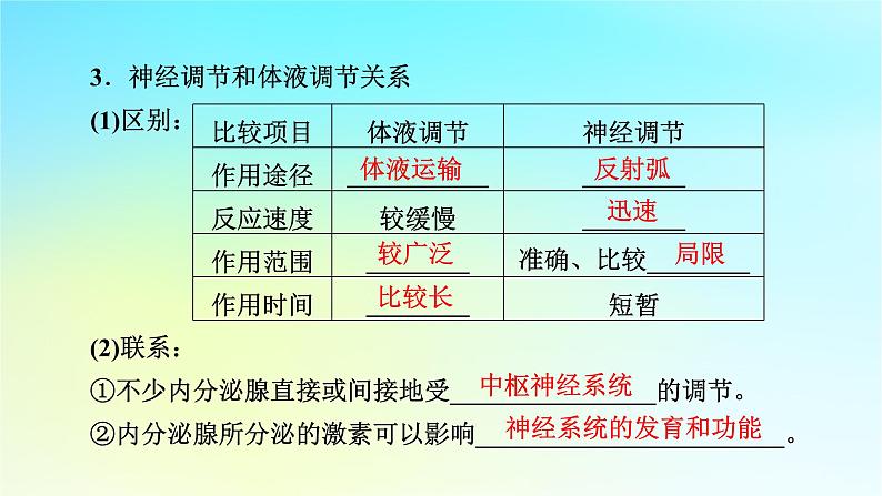 新教材2024版高中生物第3章体液调节第3节体液调节与神经调节的关系课件新人教版选择性必修1第6页