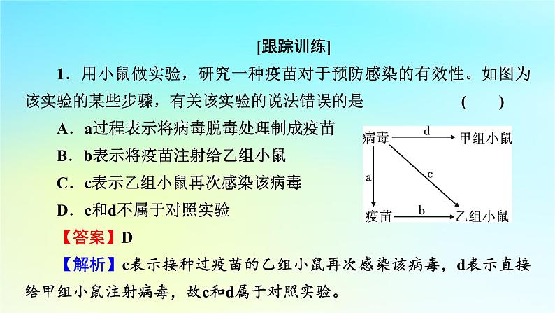 新教材2024版高中生物第4章免疫调节微专题6免疫功能的实验探究课件新人教版选择性必修105