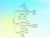 新教材2024版高中生物第4章免疫調節(jié)章末總結課件新人教版選擇性必修1