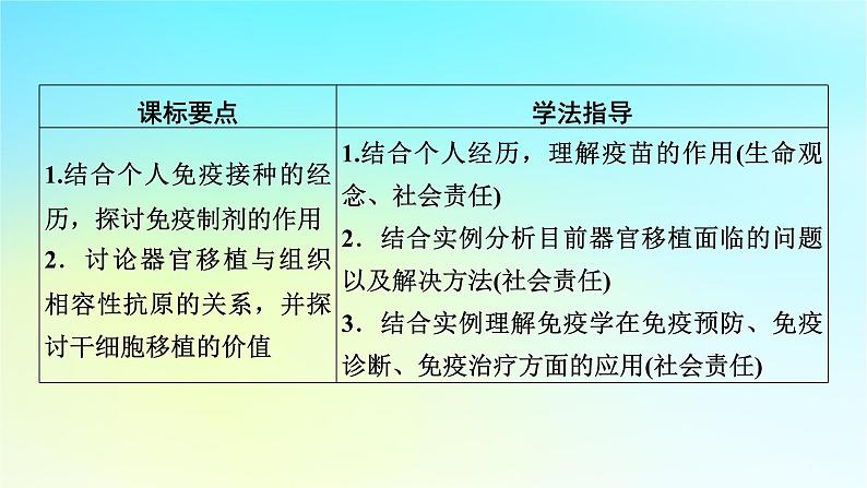 新教材2024版高中生物第4章免疫调节第4节免疫学的应用课件新人教版选择性必修1第2页