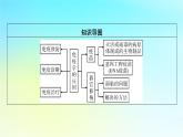 新教材2024版高中生物第4章免疫调节第4节免疫学的应用课件新人教版选择性必修1