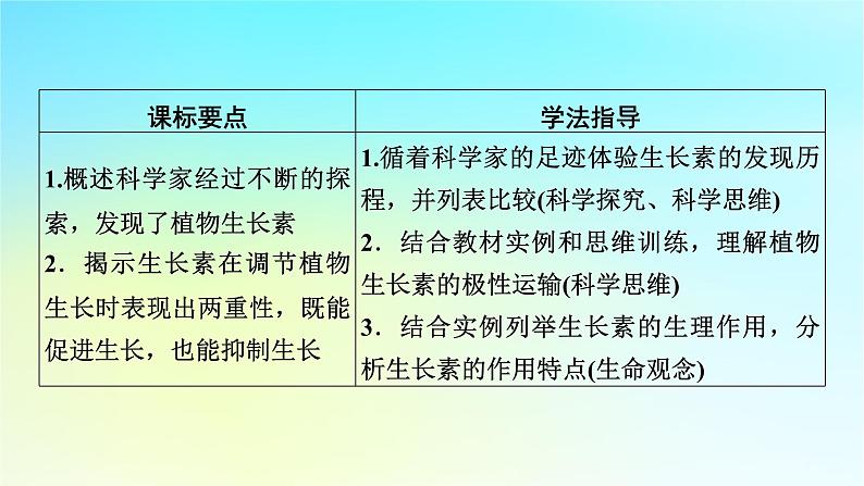 新教材2024版高中生物第5章植物生命活动的调节第1节植物生长素课件新人教版选择性必修1第6页