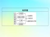 新教材2024版高中生物第5章植物生命活动的调节第2节其他植物激素课件新人教版选择性必修1