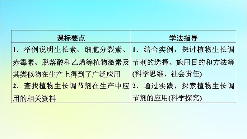 新教材2024版高中生物第5章植物生命活动的调节第3节植物生长调节剂的应用课件新人教版选择性必修102