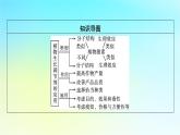 新教材2024版高中生物第5章植物生命活动的调节第3节植物生长调节剂的应用课件新人教版选择性必修1