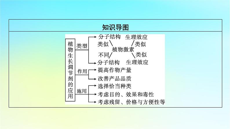 新教材2024版高中生物第5章植物生命活动的调节第3节植物生长调节剂的应用课件新人教版选择性必修103