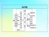 新教材2024版高中生物第5章植物生命活动的调节第4节环境因素参与调节植物的生命活动课件新人教版选择性必修1
