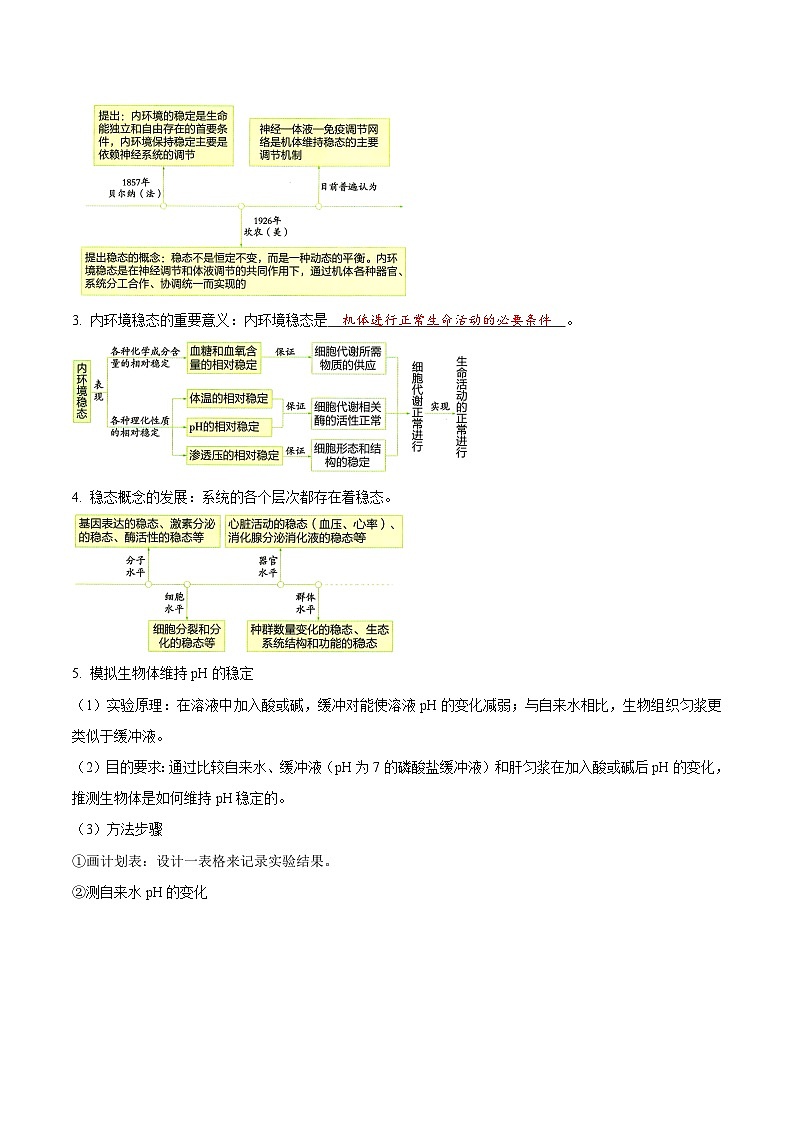 1.2 内环境的稳态（讲义）（解析版）第2页