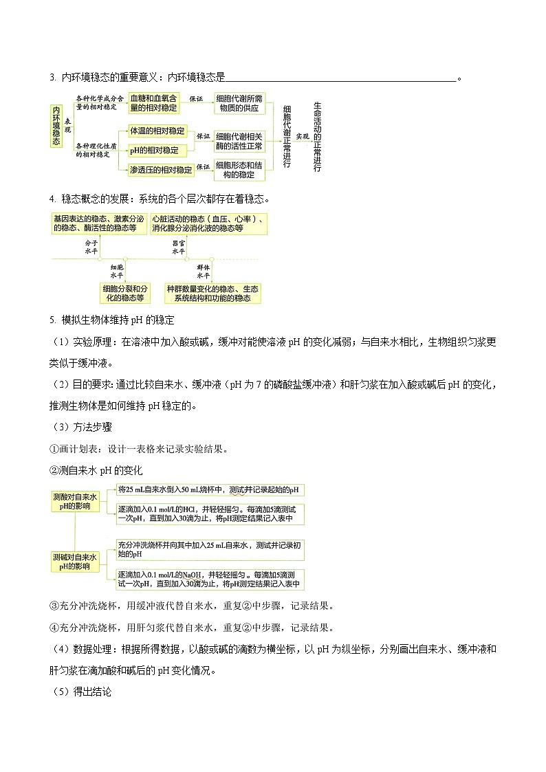1.2 内环境的稳态（讲义）（原卷版）第2页
