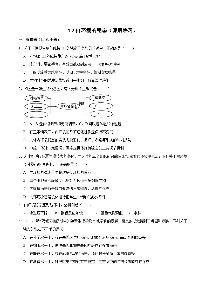 1.2 内环境的稳态（课后练习）（原卷版）第1页