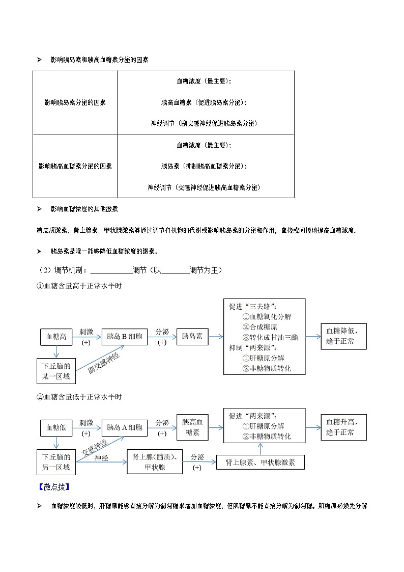 3.2 激素调节的过程（讲义）-2023-2024学年高二生物同步讲练测（人教版选择性必修1）02
