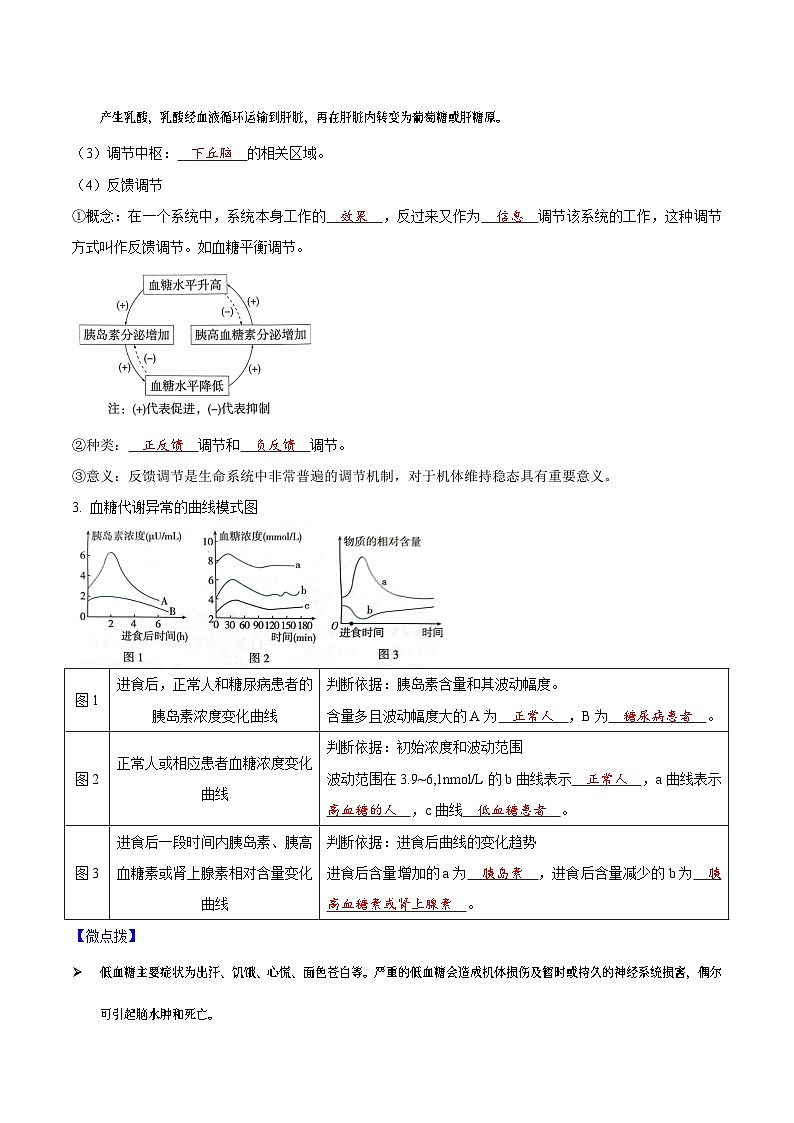 3.2 激素调节的过程（讲义）-2023-2024学年高二生物同步讲练测（人教版选择性必修1）03