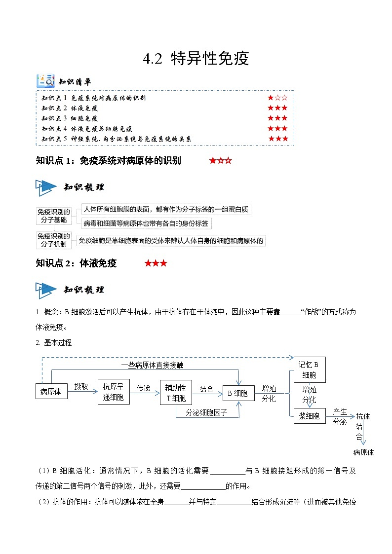 4.2 特异性免疫（讲义）-2023-2024学年高二生物同步讲练测（人教版选择性必修1）01