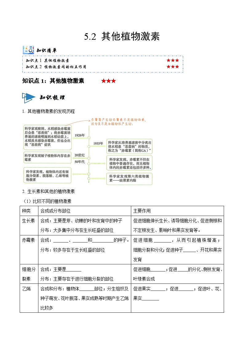 5.2 其他植物激素（讲义）-2023-2024学年高二生物同步讲练测（人教版选择性必修1）01