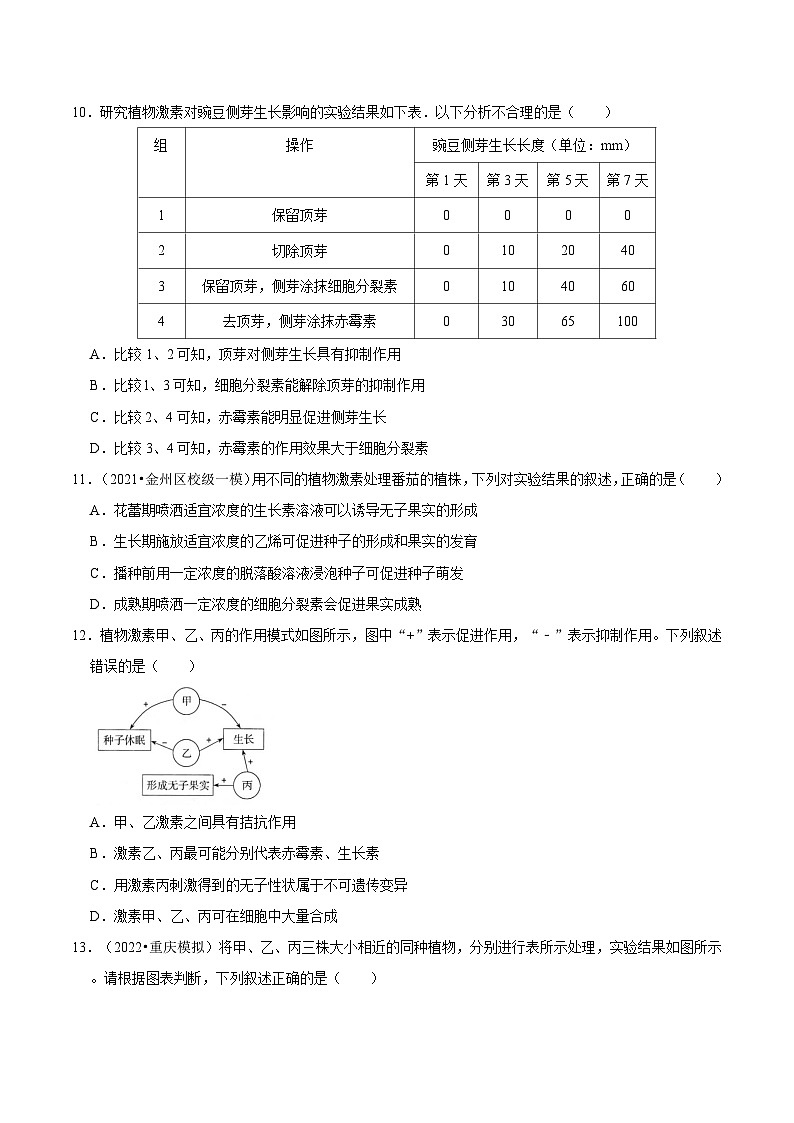 5.2 其他植物激素（课后练习）-2023-2024学年高二生物同步讲练测（人教版选择性必修1）03