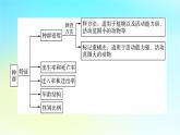 新教材2024版高中生物第1章種群及其動態(tài)章末總結(jié)課件新人教版選擇性必修2