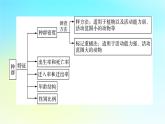 新教材2024版高中生物第1章种群及其动态章末总结课件新人教版选择性必修2